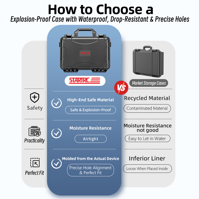 Portable Hard Case For Dji LIT - đánh giá và giá Drone X1 Rc